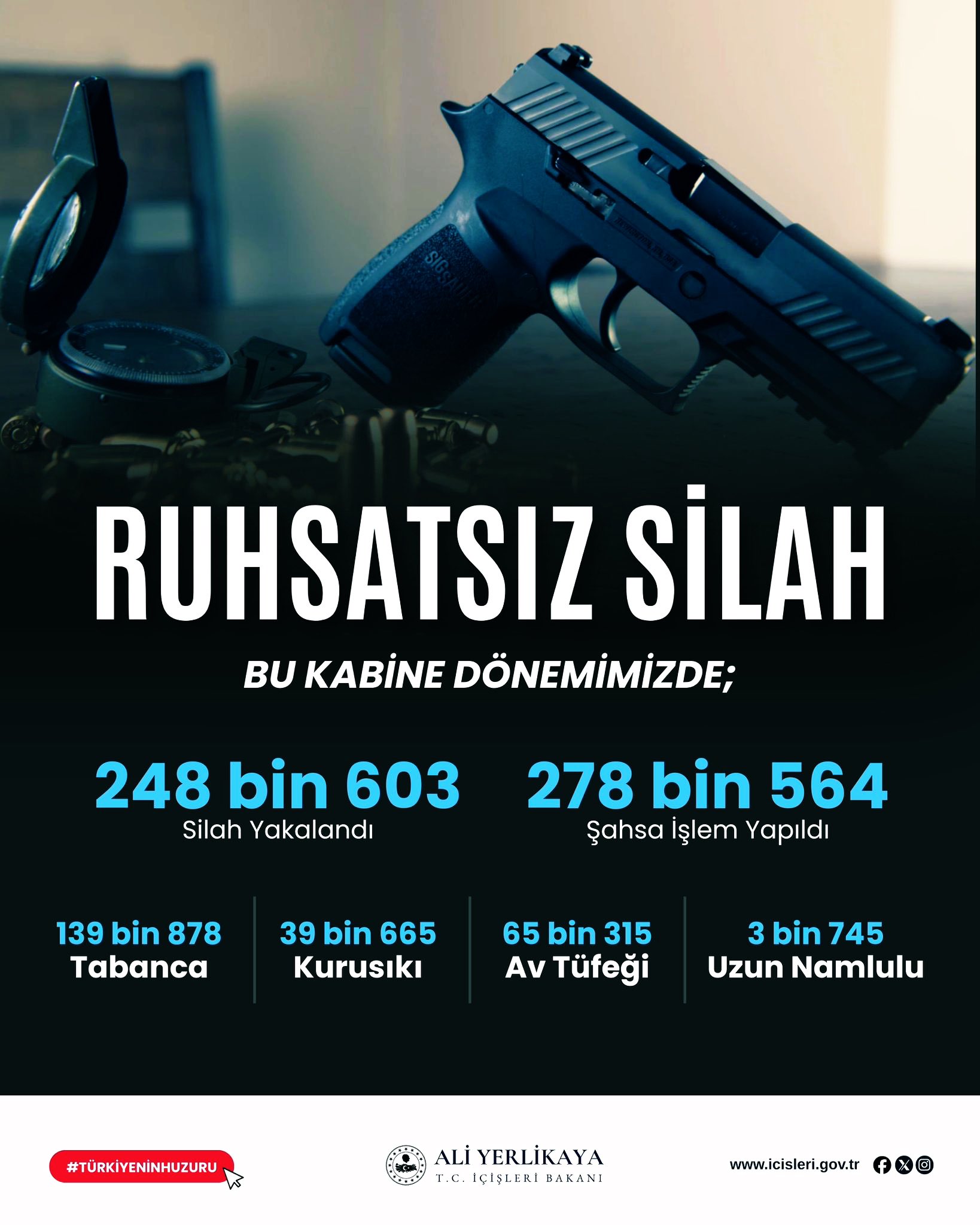 81 ilde 'ruhsatsız silah' operasyonu; 2 bin 82 şüpheliye işlem yapıldı