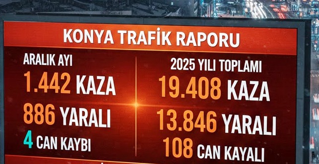 Konya’nın 2025 Yılı Trafik Bilançosu Netleşti: Aralık Ayında 1.442 Kaza