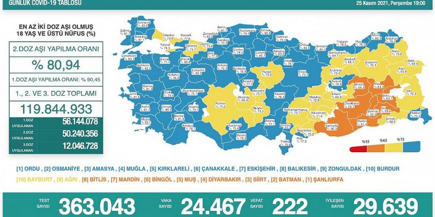 25 Kasım koronavirüs tablosu açıklandı!