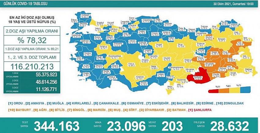  30 Ekim koronavirüs tablosu açıklandı! Düşüş sürüyor