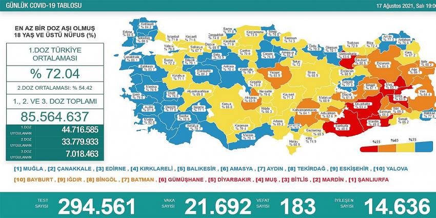 Günlük  Vakaa  Sayısında Dalgalı Seyir 
