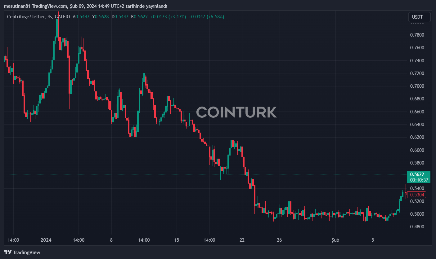 Yeni Bir Altcoin Sınıfı: PolitFi! Hangi PolitFi Token’lar Ön Plana Çıktı?