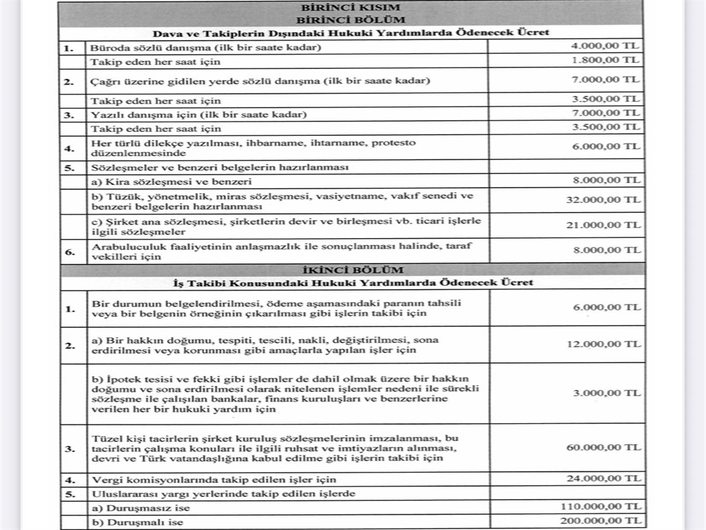 Yeni 'Avukatlık Asgari Ücret Tarifesi' Resmi Gazete'de - Görsel 1