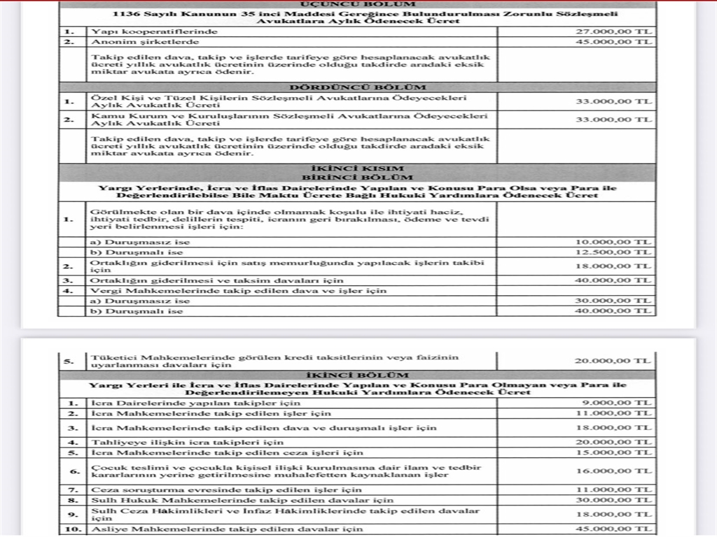Yeni 'Avukatlık Asgari Ücret Tarifesi' Resmi Gazete'de - Görsel 2