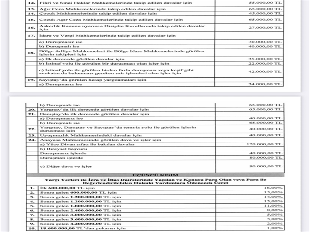 Yeni 'Avukatlık Asgari Ücret Tarifesi' Resmi Gazete'de - Görsel 3