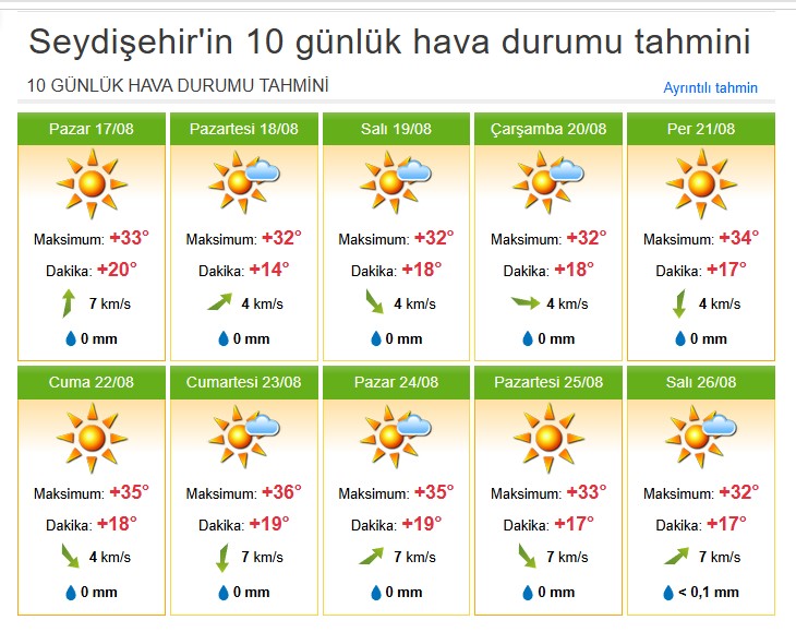 Meteoroloji: Hava sıcaklıkları iç ve doğu bölgelerde mevsim normalleri üzerinde seyredecek