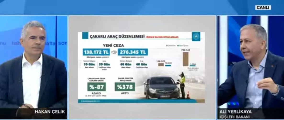 Bakan Yerlikaya Yasa Dışı Çakara 276 Bin TL Ceza, Yaka Kamerasıyla 'Benim Kim Olduğumu Biliyor Musun?' Bitiği