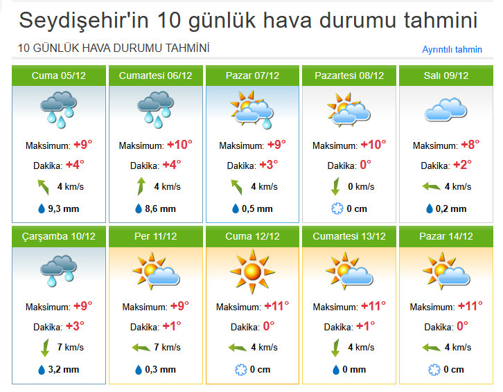 Seydişehir İçin 2  gün   boyunca  Yağmur   bekleniyor inşallah 
