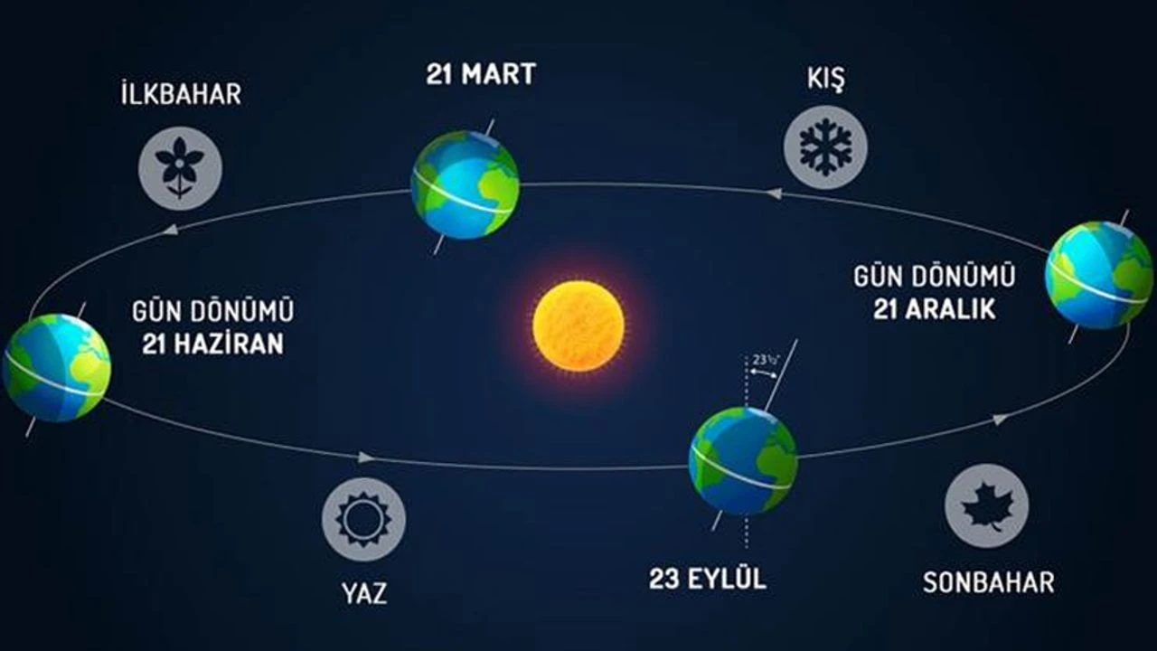 21 Aralık Kış Gündönümü: Yılın En Uzun Gecesi Yaşanıyor