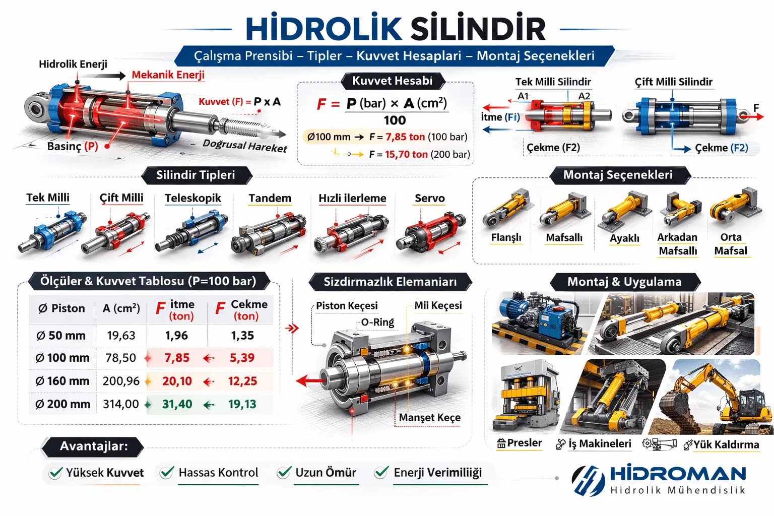 Doğru Hidrolik Piston Seçimi İşletme Maliyetini Nasıl Etkiler?