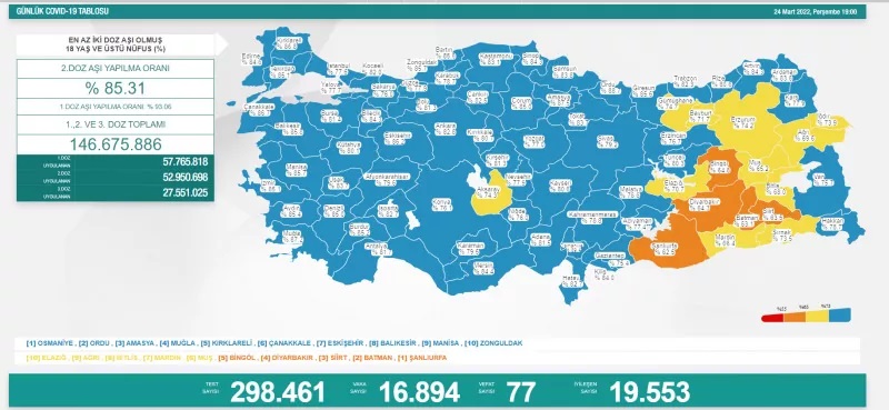 24 Mart koronavirüs tablosu açıklandı!