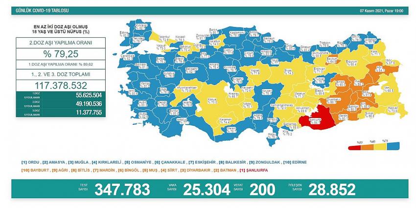7 Kasım 2021 corona virüs tablosu: 