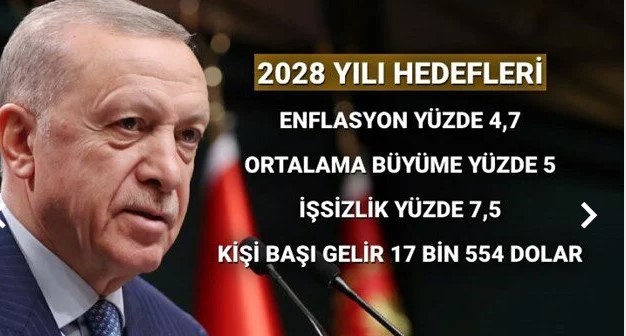 Cumhurbaşkanı Erdoğan: 12. Kalkınma Planımızı tamamladık