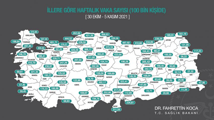 Haftalık vaka haritası açıklandı! İşte Konya'daki vaka sayısı