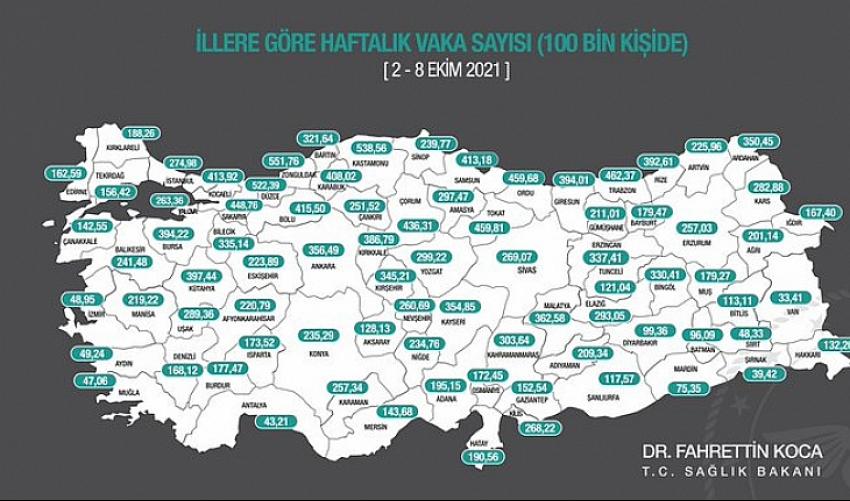 Haftalık vaka haritası açıklandı Konya'da düşüş  devam ediyor