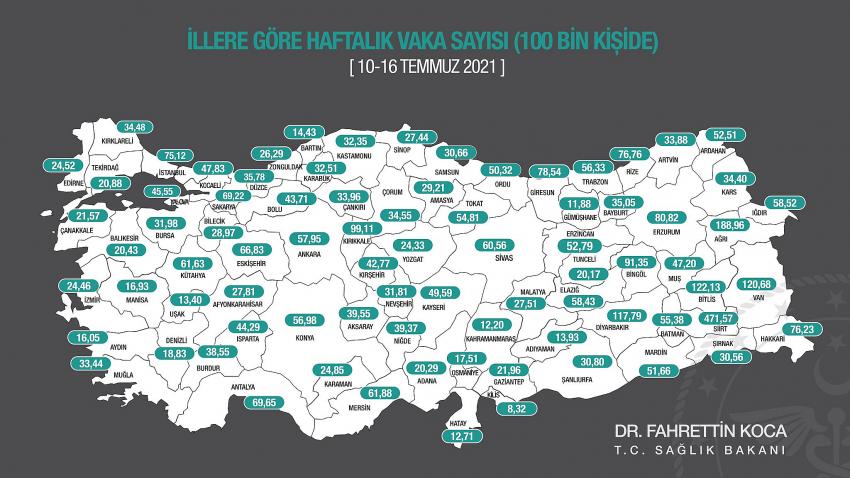 İllere göre haftalık Kovid-19 vaka sayısı açıklandı! İşte Konya'daki son durum