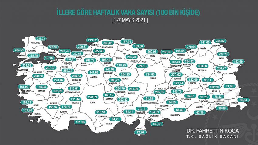 İllere göre haftalık Kovid-19 vaka sayısı açıklandı! Konya'daki düşüş devam etti