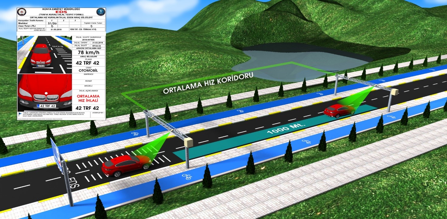 KONYA BÖLGESİNDE EDS – 3 FAALİYETE BAŞLADI