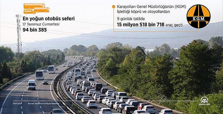  Kurban Bayramı tatilinde yaklaşık 95,5 milyon araç trafiğe çıktı