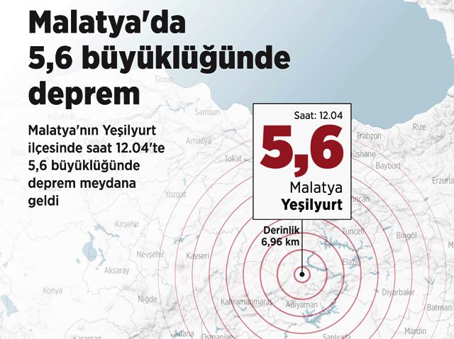 Malatya'nın Yeşilyurt ilçesinde 5,6 büyüklüğünde deprem