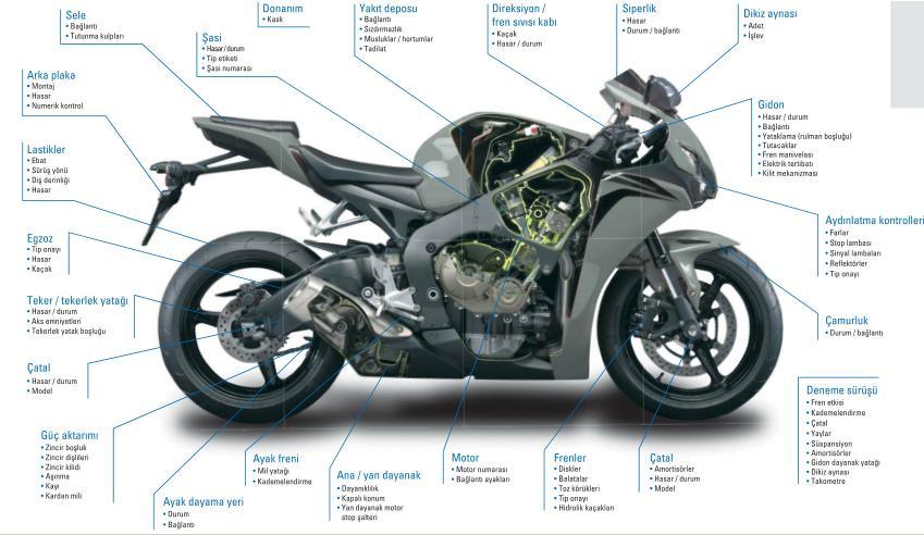 Motosiklet Alım-Satım İpuçları ve Püf Noktaları