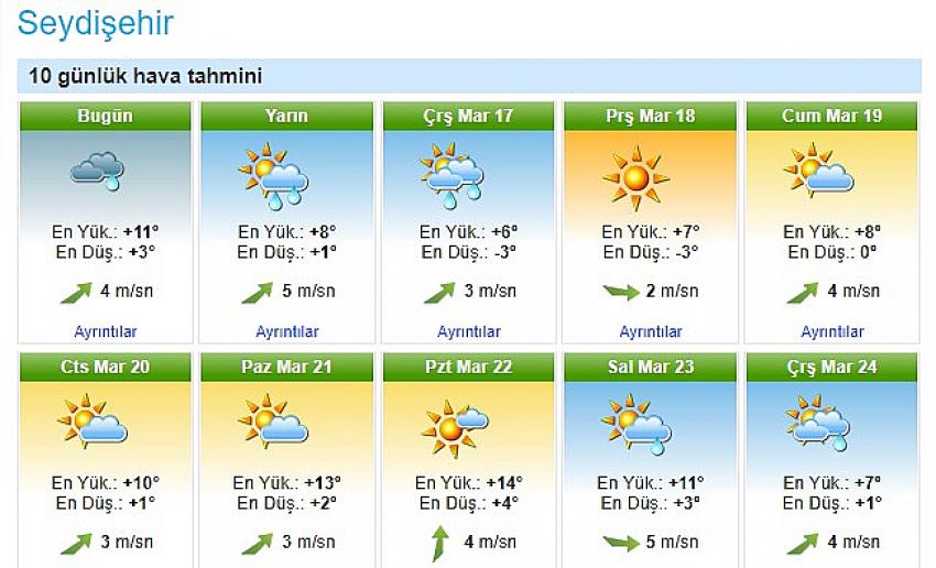 Seydişehir'de yeni haftada hava nasıl olacak? 10 günlük tahmin