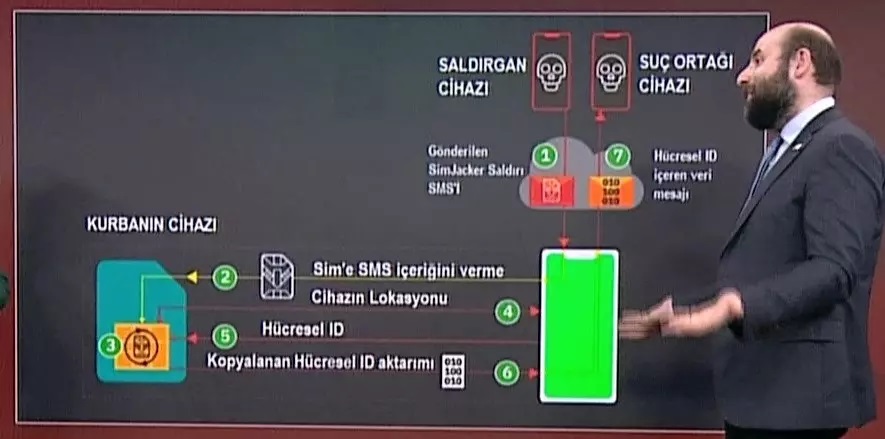 Sim kart tuzağına dikkat: 'Ben değildim' diyemezsiniz! Dolandırıcılar level atladı...