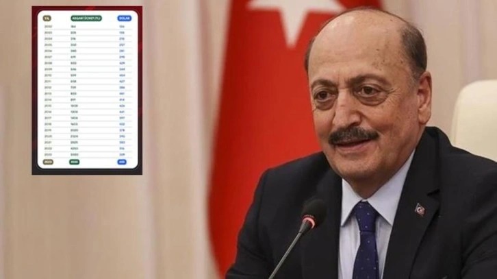 Son zamla asgari ücret dolar bazında rekor kırdı