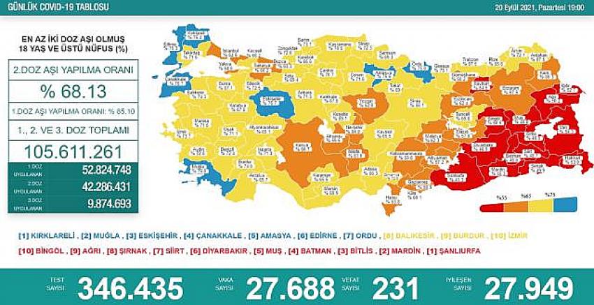 Türkiye aşı haritası güncellendi