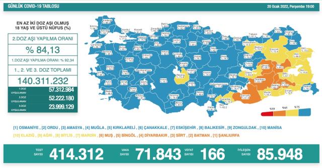 Türkiye'de 20 Ocak günü koronavirüs Tablosu