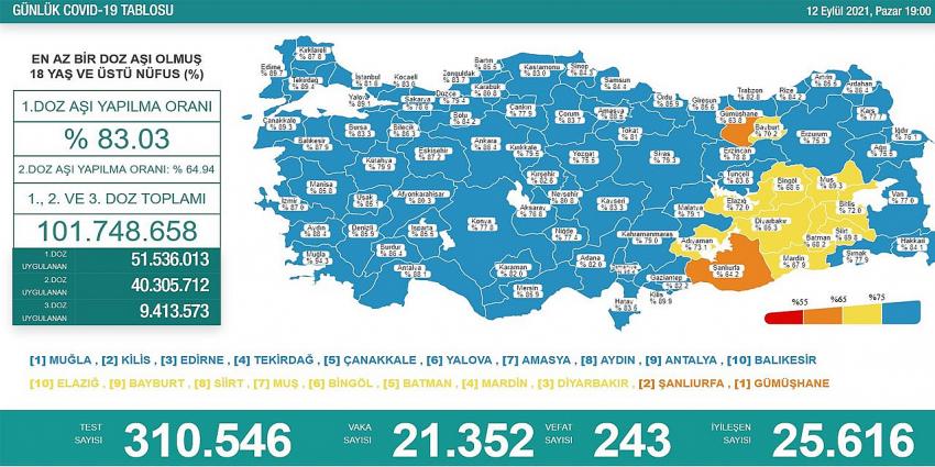 Türkiye'de  Son 24 saatte  vaka sayısı