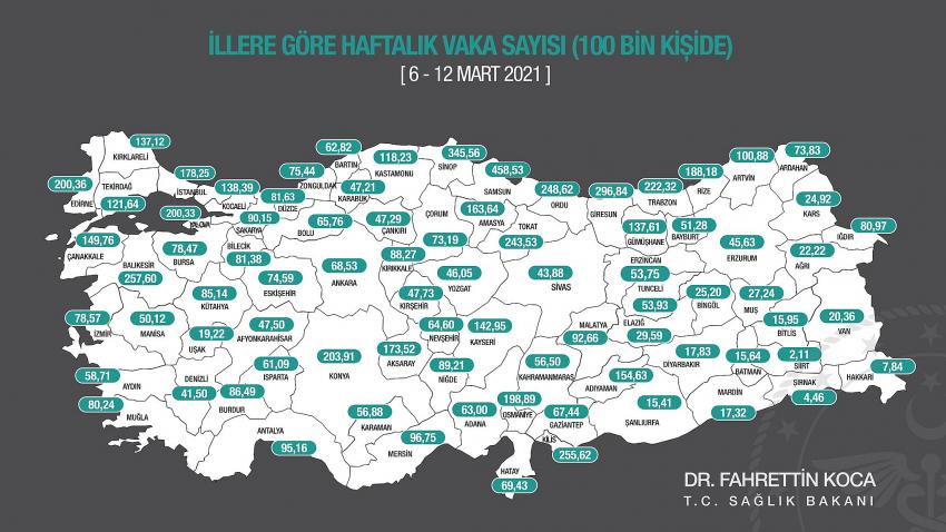  Vaka sayısında Konya'da  ÇOK YÜKSEK artış