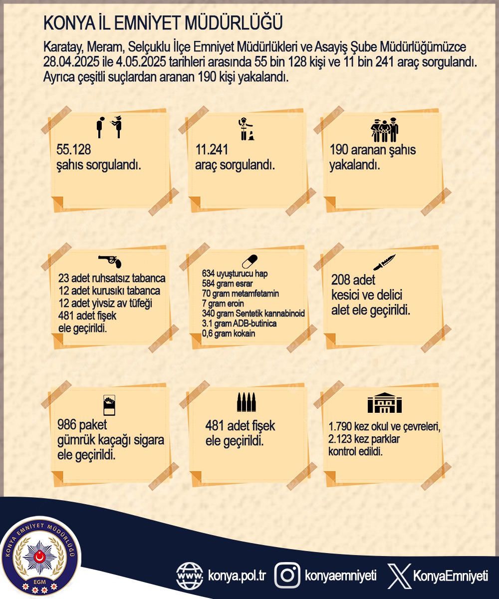 KONYA EMNİYET MÜDÜRLÜĞÜ EKİPLERİNDEN HUZUR VE GÜVENLİK ODAKLI YOĞUN DENETİM! - Görsel 1
