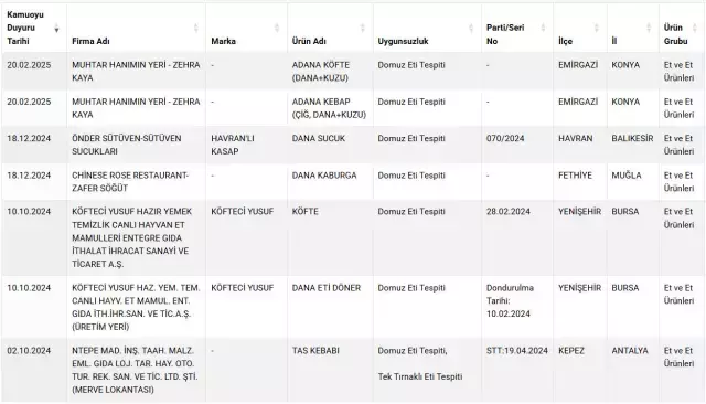 İşte vatandaşa en çok domuz etinin yedirildiği 2 ilimiz - Görsel 1