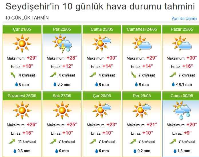 Seydişehir'de yaz geliyor! 36 derece görülecek, ani değişime dikkat - Görsel 1