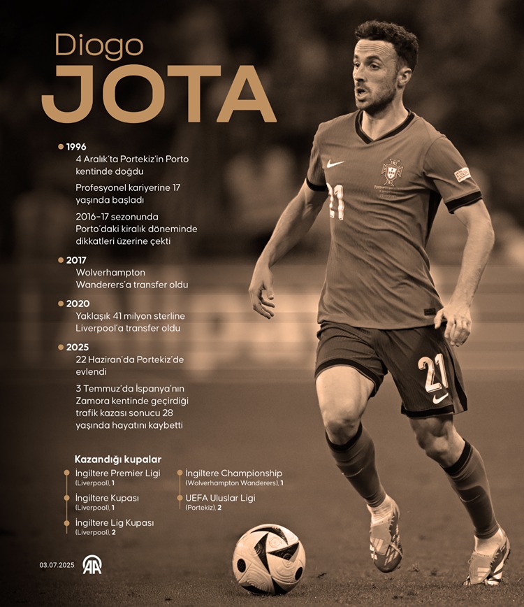 Liverpool'un yıldız futbolcusu Diogo Jota trafik kazasında hayatını kaybetti - Görsel 1