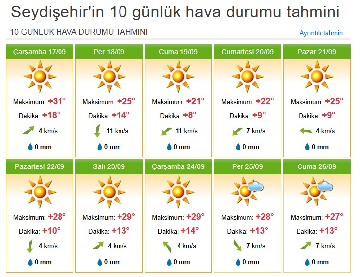 Kış geliyor! Bir anda buz kesecek! Yurt genelinde sıcaklıklar perşembe gününden itibaren 6-12 derece düşecek.  - Görsel 1