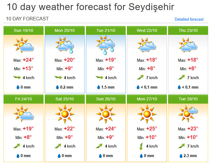 Seydişehir'de Yeni Hafta Yağışlı Başlıyor - Görsel 1