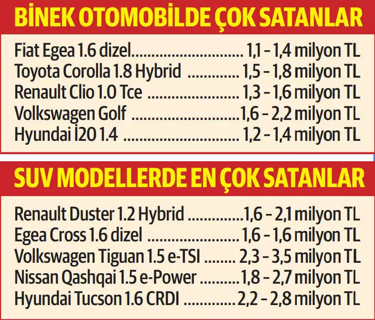 Altından kaçanın yeni adresi! Büyük hareketlilik  - Görsel 1