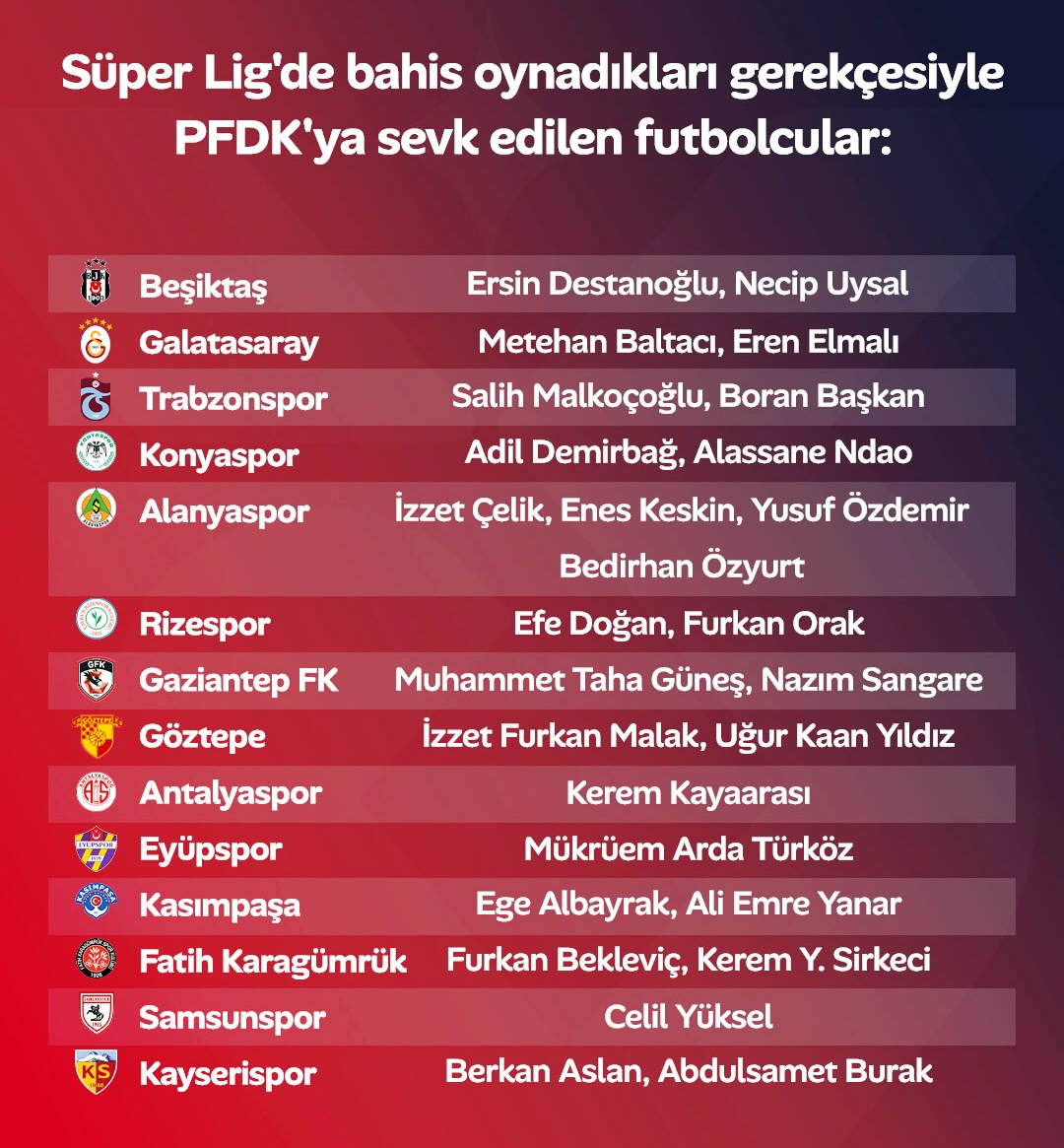 Konyasporlu bu futbolcuların bahis oynadığı ortaya çıktı - Görsel 1