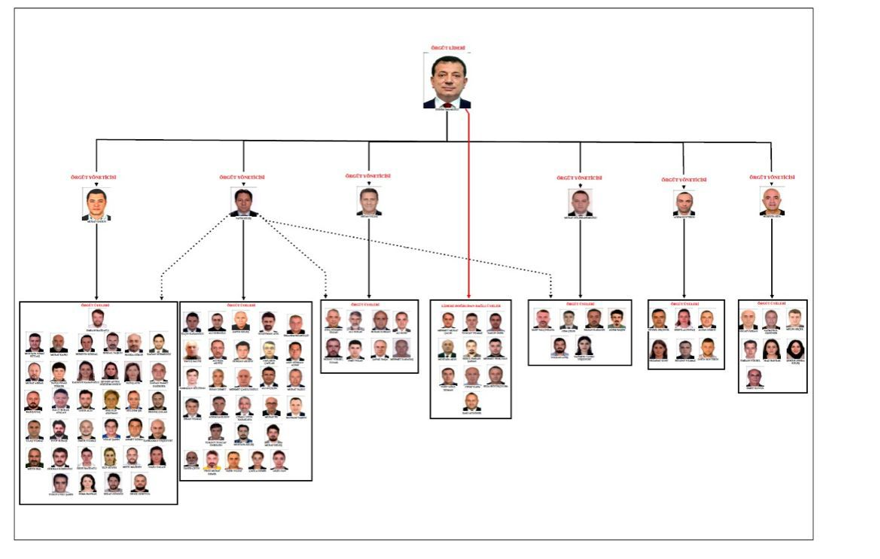 Ekrem İmamoğlu ve İBB'ye yönelik 3 bin 900 sayfalık iddianame Mahkemeye  Sunuldu - Görsel 1