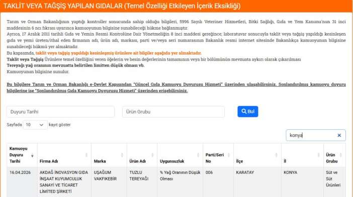 Konya’da Gıda Denetimi: Bakanlık Açıkladı, 3 Yeni Firma İfşa Edildi! - Görsel 1