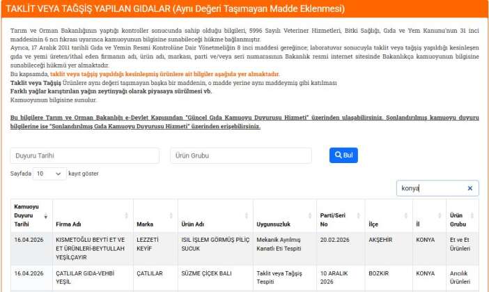 Konya’da Gıda Denetimi: Bakanlık Açıkladı, 3 Yeni Firma İfşa Edildi! - Görsel 2