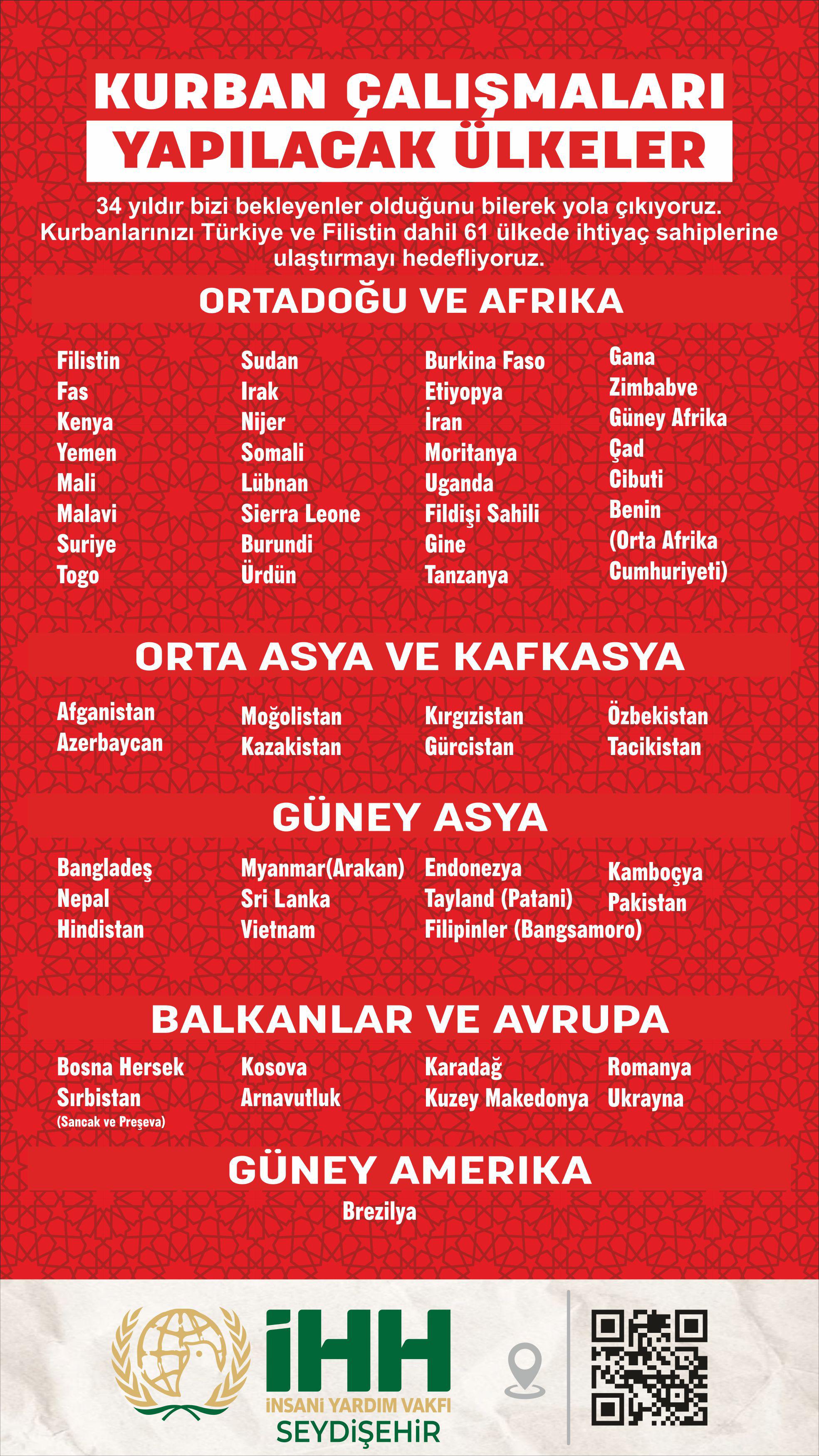 İHH, 2026 Yılında 61 Ülkede 3,5 Milyon İhtiyaç Sahibine Kurban Ulaştırmayı Hedefliyor - Görsel 2