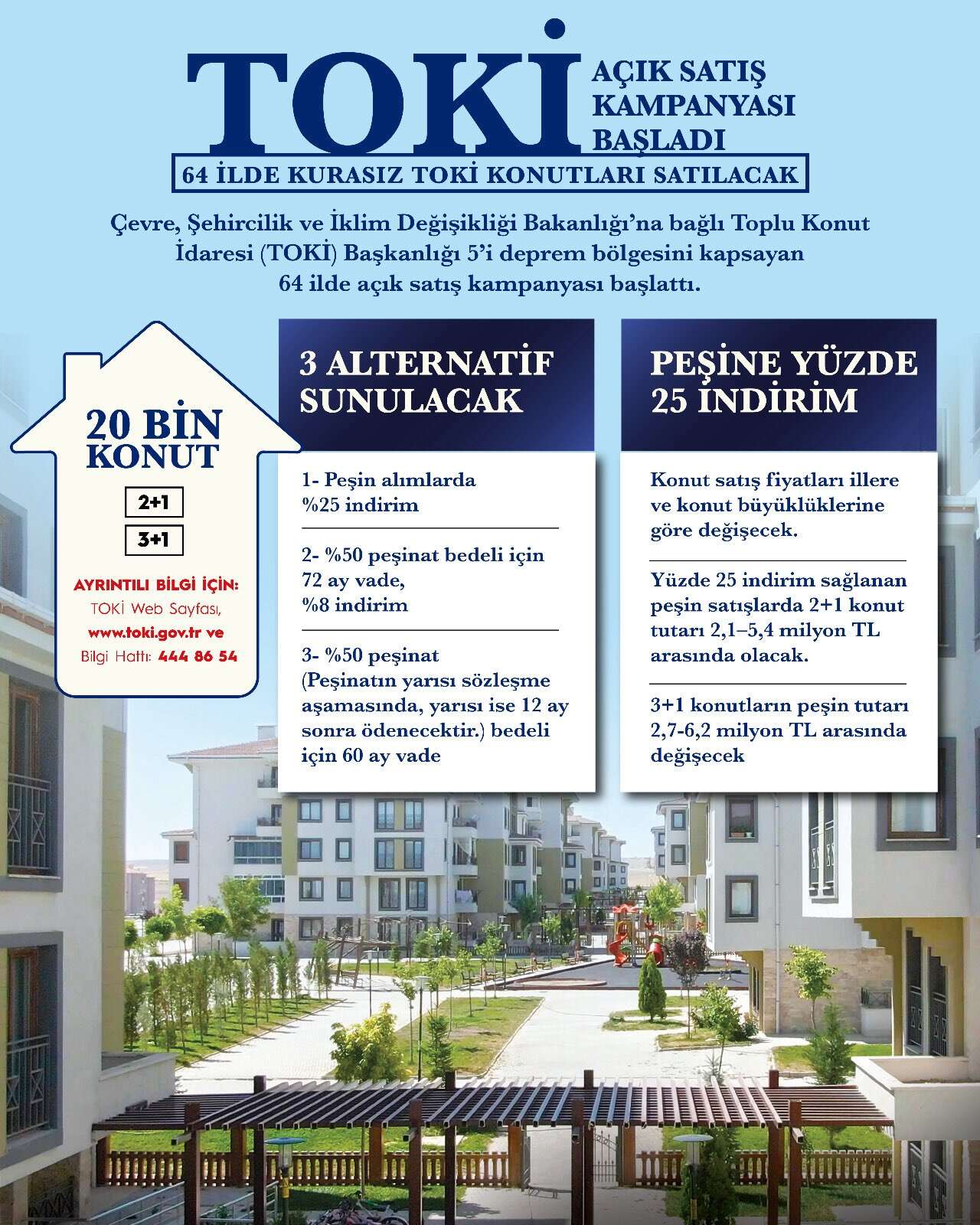 Konya’da TOKİ’den Kurasız Konut Satışı Başlıyor! Bakan Kurum Detayları Açıkladı - Görsel 1
